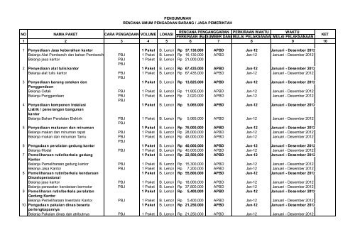 pa/kpa : mufasirin abdullah, sh k/l/d/i : badan keluarga ... - INAPROC