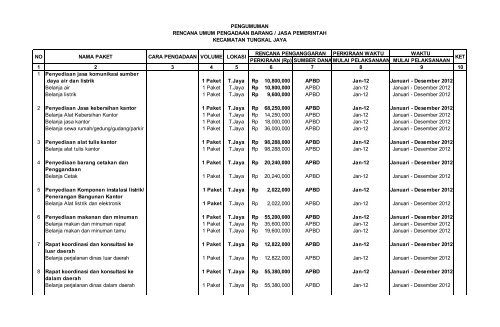 pa/kpa : mufasirin abdullah, sh k/l/d/i : badan keluarga ... - INAPROC