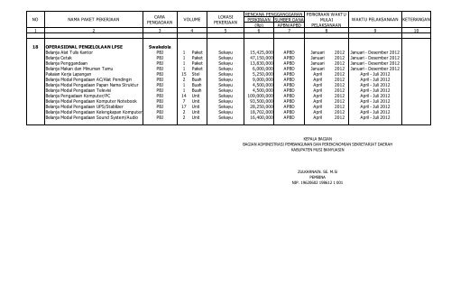 pa/kpa : mufasirin abdullah, sh k/l/d/i : badan keluarga ... - INAPROC