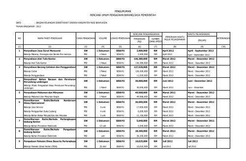 pa/kpa : mufasirin abdullah, sh k/l/d/i : badan keluarga ... - INAPROC