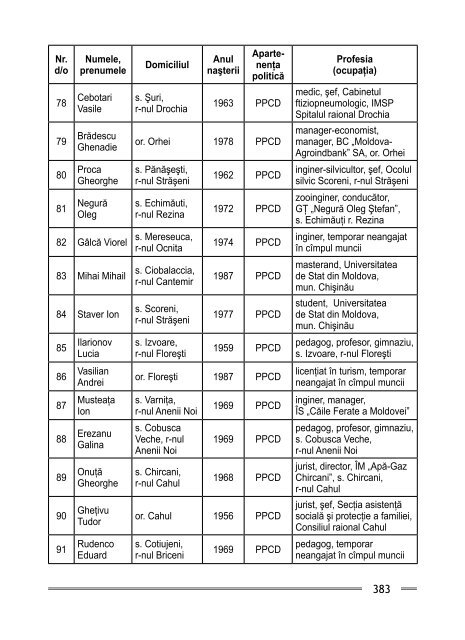 ELECTORALA 2010 - Comisia ElectoralÄ CentralÄ