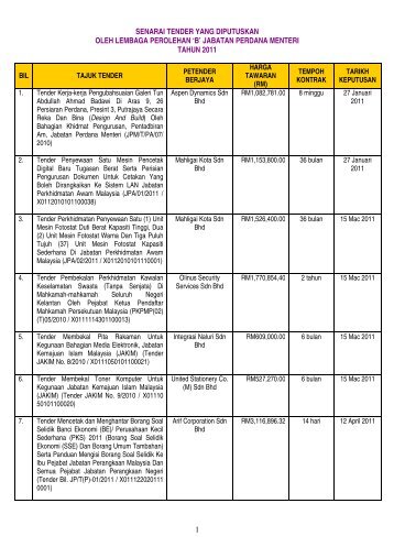 Senarai Keputusan Tender Lembaga Perolehan B JPM Tahun 2011