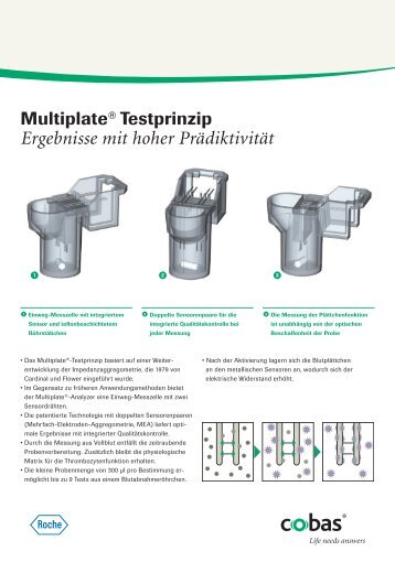 MultiplateÂ® Analyzer - Roche Diagnostics