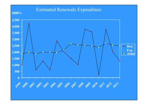 Depreciation of Infrastructure Assets & Resource Allocation Decision ...