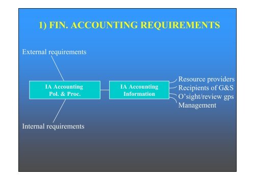 Depreciation of Infrastructure Assets & Resource Allocation Decision ...