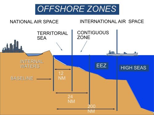 Composite Warfare Concept and Surface Warfare