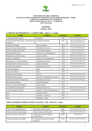 1 RAMAIS Prefixo: 3341 - ICMBio