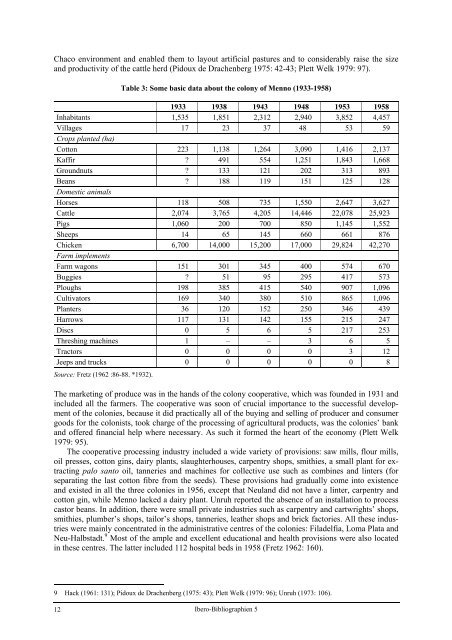 The Mennonite Colonies in Paraguay. Origin - Ibero-Amerikanisches ...