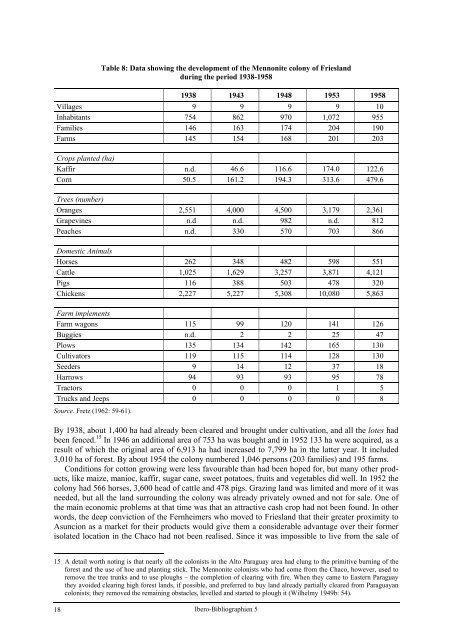 The Mennonite Colonies in Paraguay. Origin - Ibero-Amerikanisches ...