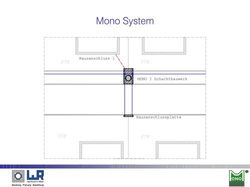 MONO Erschliessungssystem - Ingenieurbüro Röper