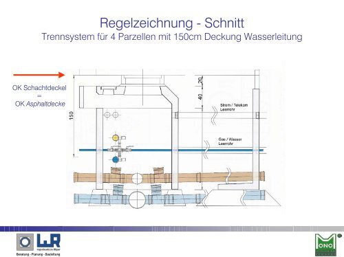 MONO Erschliessungssystem - Ingenieurbüro Röper