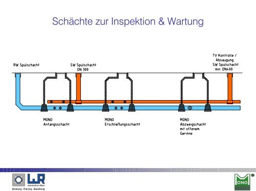 MONO Erschliessungssystem - Ingenieurbüro Röper