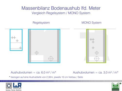 MONO Erschliessungssystem - Ingenieurbüro Röper