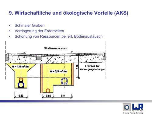 Alternatives Kanalsystem - Vortrag "Berlin" - Ingenieurbüro Röper