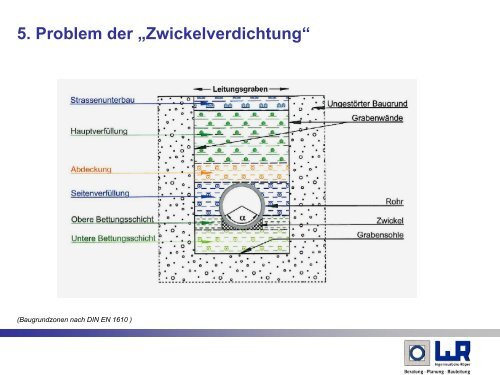 Alternatives Kanalsystem - Vortrag "Berlin" - Ingenieurbüro Röper