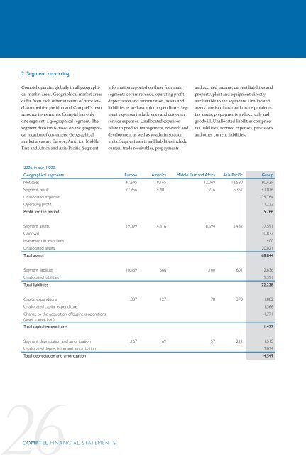 Financial Report - Comptel