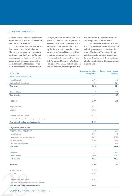 Financial Report - Comptel