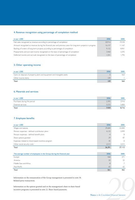 Financial Report - Comptel