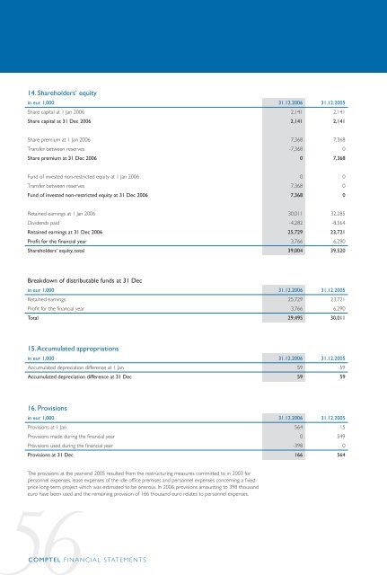 Financial Report - Comptel