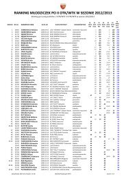 Ranking indywidualny MÅodziczek - PZTS