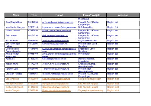 Navn Tlf.nr E-mail Firma/Prosjekt Adresse