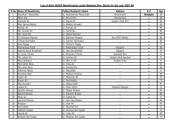 List of Alive NOAP Beneficiaries under Balipara Dev. Block for the ...