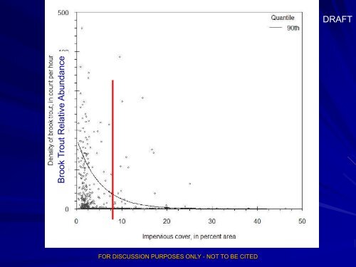 Regression Equation