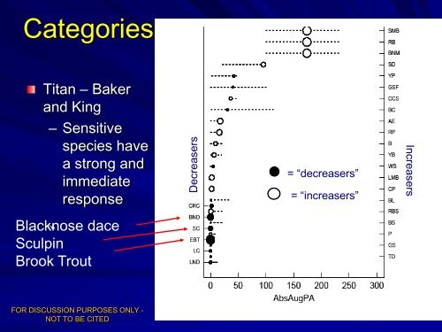 Regression Equation