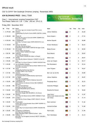 Result Small Tour Friday december 21th - Ruitersportcentrum Den ...