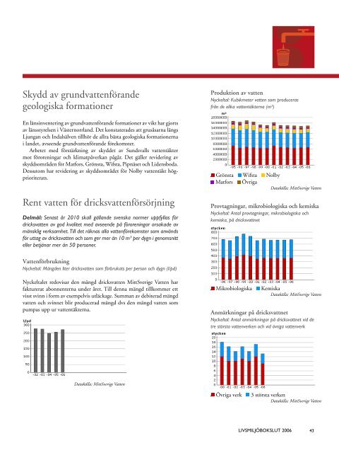 Livsmiljobokslut 2006.pdf - Sundsvall