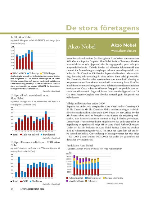 Livsmiljobokslut 2006.pdf - Sundsvall