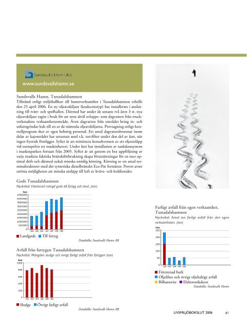 Livsmiljobokslut 2006.pdf - Sundsvall