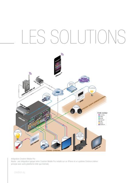 Download the brochure - Crestron