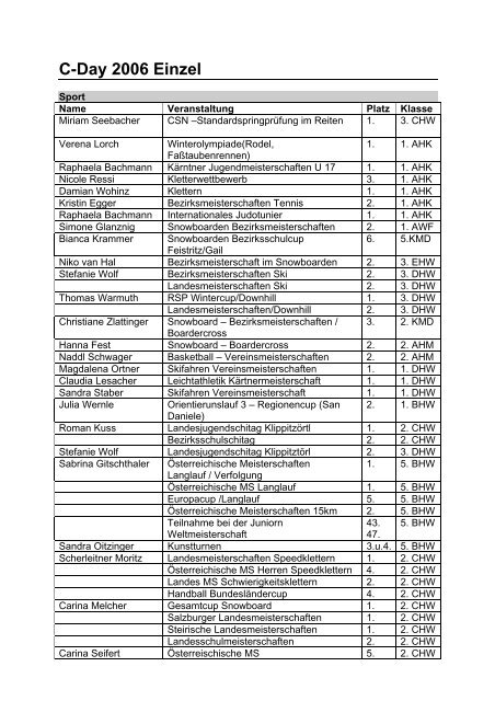 C-Day 2006 Einzel - CHS Villach