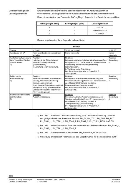 LMU5... / LMU6... Boiler Management Unit (BMU) Basisdokumentation