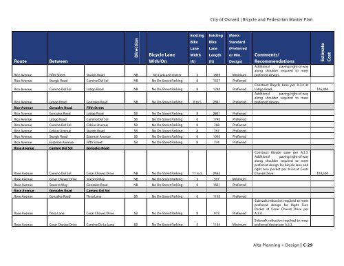 City of Oxnard - Bicycle and Pedestrian Master Plan Appendices