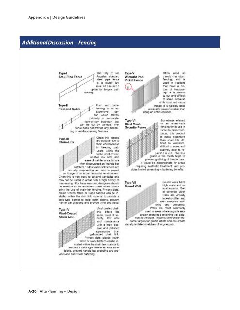 City of Oxnard - Bicycle and Pedestrian Master Plan Appendices