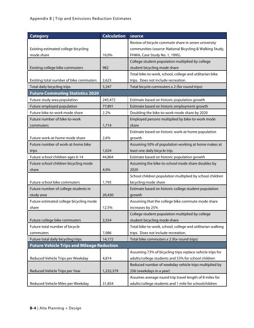 City of Oxnard - Bicycle and Pedestrian Master Plan Appendices