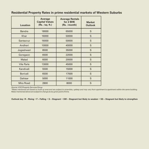 Mumbai Report - ICICI Home  Finance