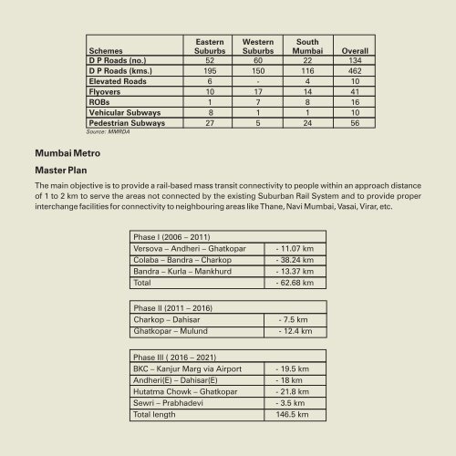 Mumbai Report - ICICI Home  Finance