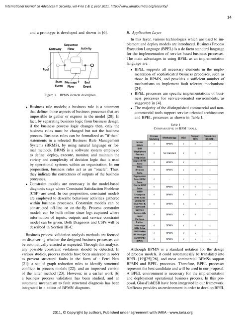 Fault Tolerance Framework using Model-Based - IARIA Journals