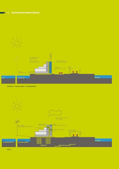 ARCHITEKTUR IM KLIMAWANDEL - IBA Hamburg