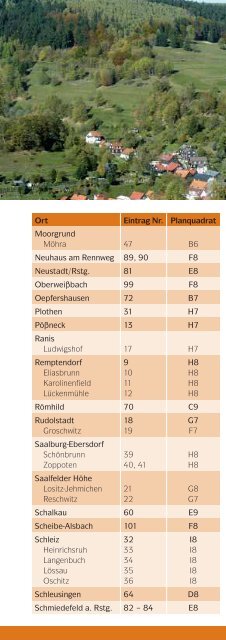 Katalog Kreativer Landurlaub - Naturpark ThÃ¼ringer Schiefergebirge ...