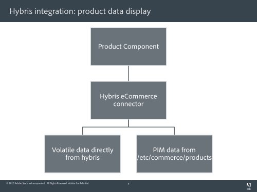 hybris - AEM 5.6 eCommerce framework integration.pdf