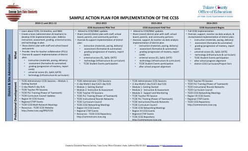 Sample implementation plan - Common Core Connect - Tulare ...
