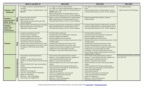 Sample implementation plan - Common Core Connect - Tulare ...