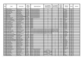 List of SUPERVISORS.xlsx