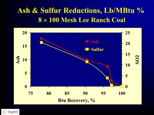 Practical Solutions to Air Pollution Control Challenges