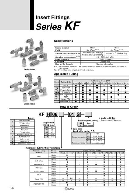 KF - SMC