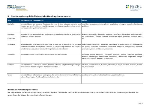 Leitfaden Formulierung kompetenzorientierter Lernzielen